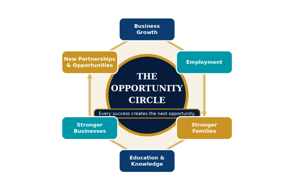 opportunity circle recovered transparent web